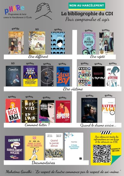 S'informer sur le Harcèlement