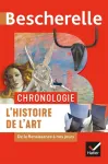 Chronologie L'histoire de l'art
